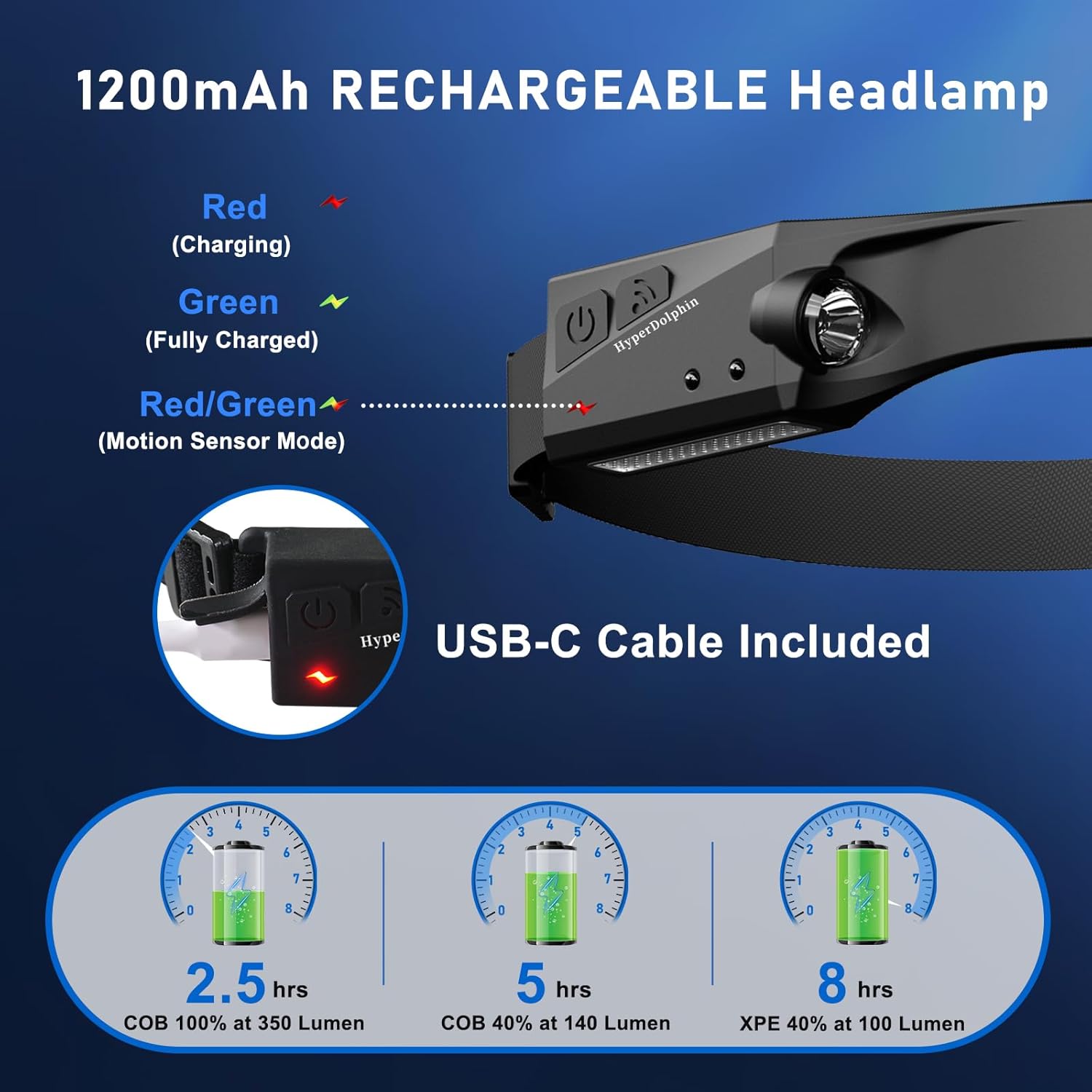 Rechargeable 350 Lumen Headlamp, 5 Modes with Touch Control