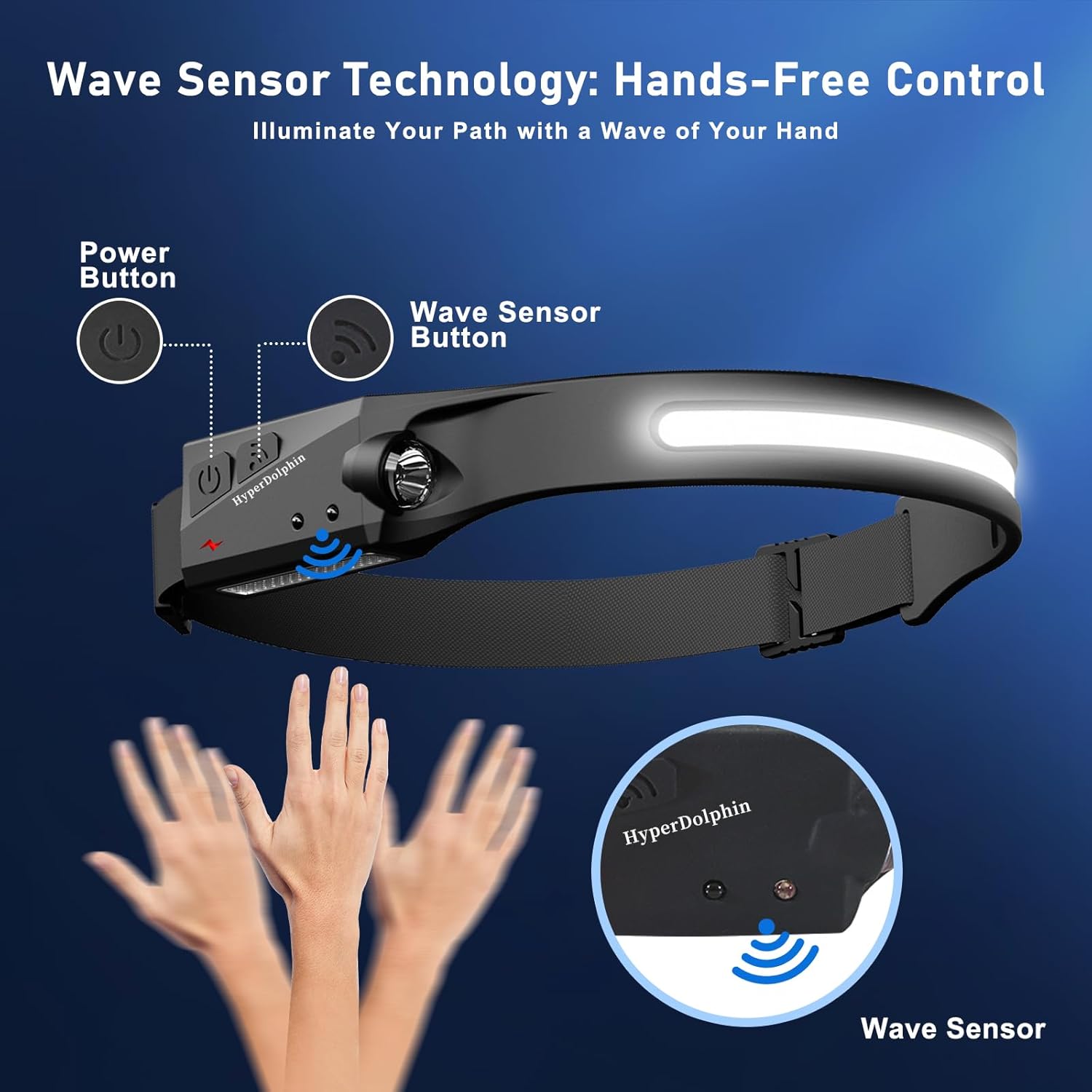Rechargeable 350 Lumen Headlamp, 5 Modes with Touch Control